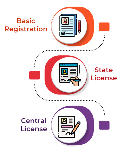 Digital-Signature