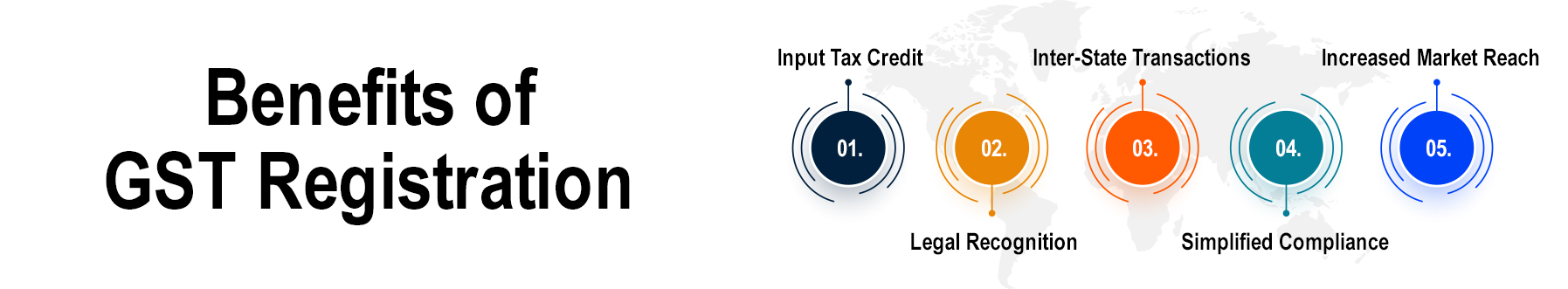 Gst-Registration