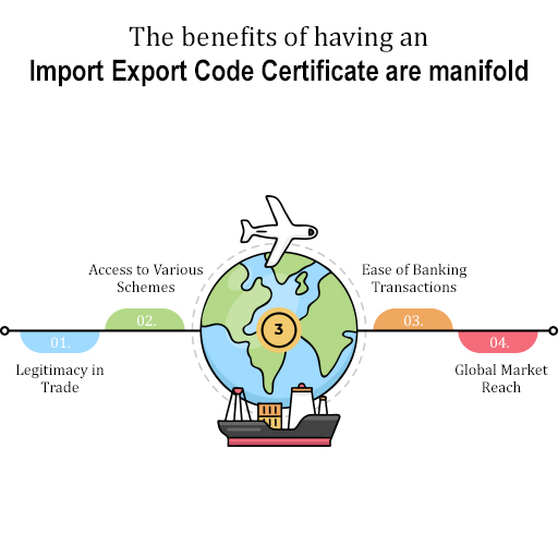 Importer-Exporter-Code-Registration