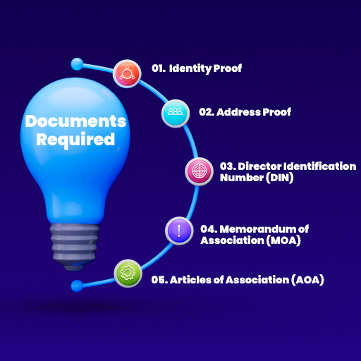 Public-Limited-Company-Registration