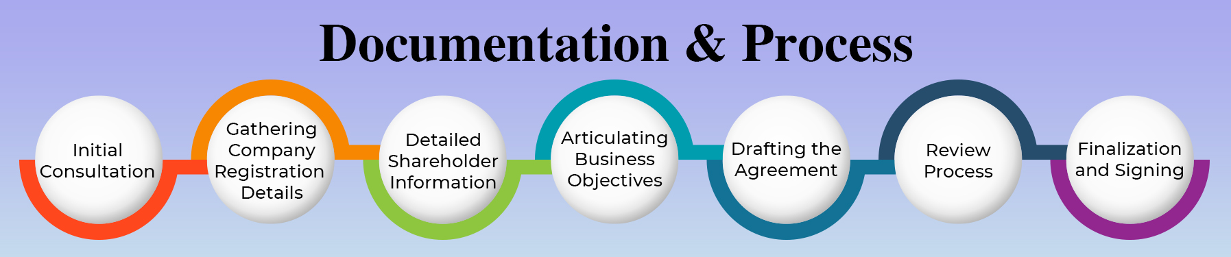 shareholder agreement