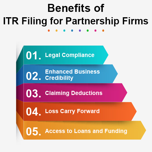 ITR For Partnership Firm Overview